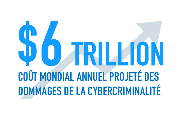 Malware Scanning Stat 