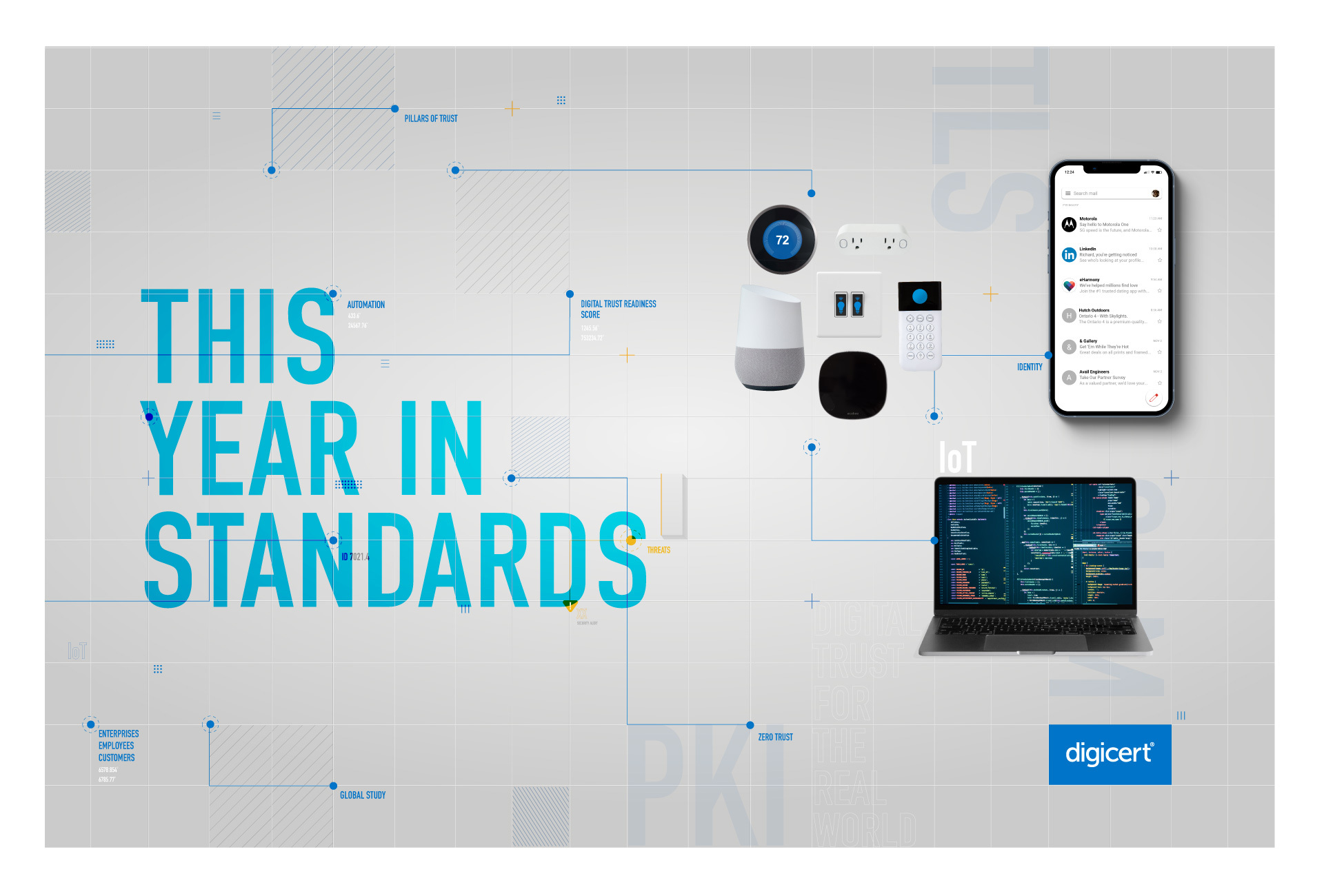 This Year in Standards Hero Image