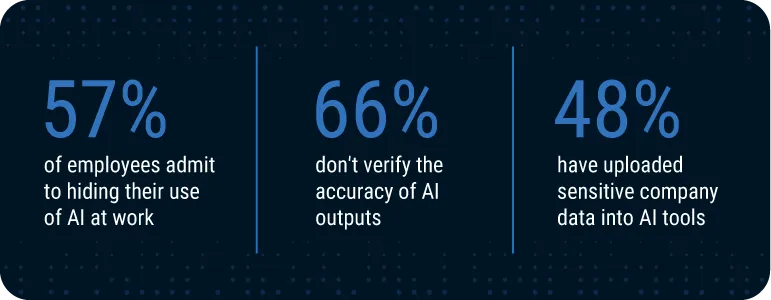 AI Numbers