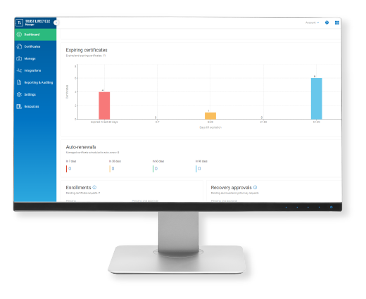 CertCentral Dashboard
