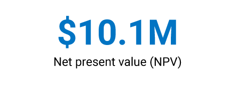The Total Economic Impact™ of DigiCert ONE