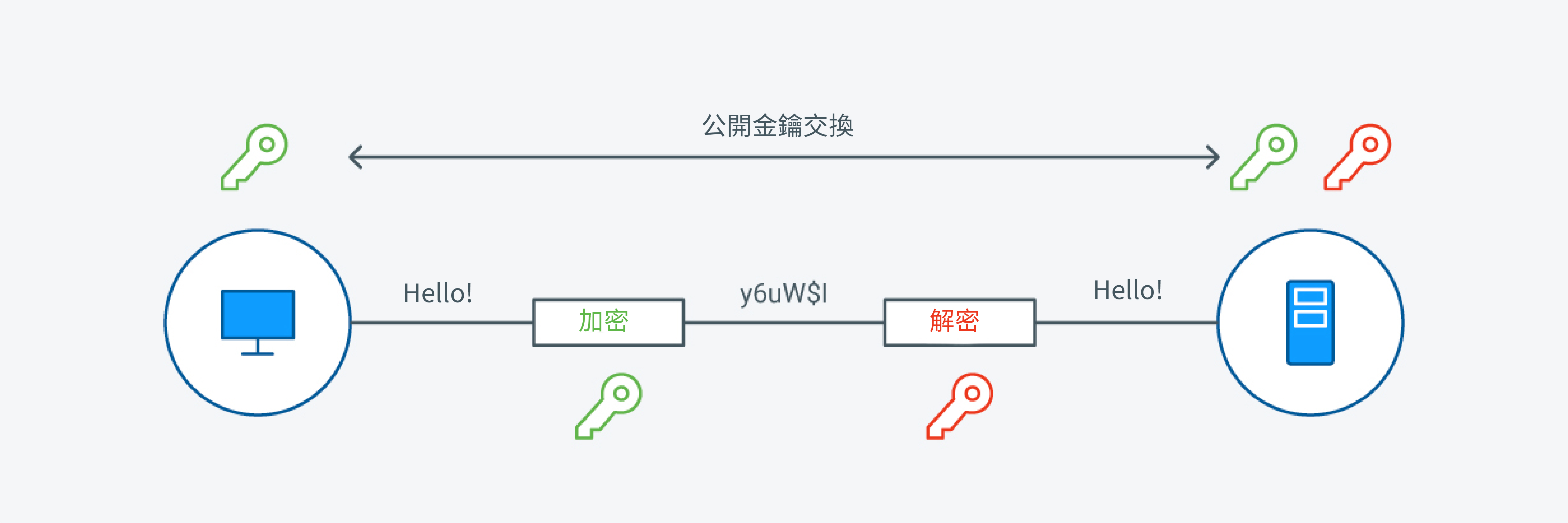 Asymmetric Encryption Diagram - TW