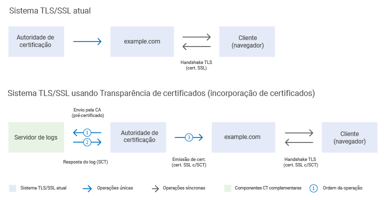 How does Certificate Transparency work? Figure 1