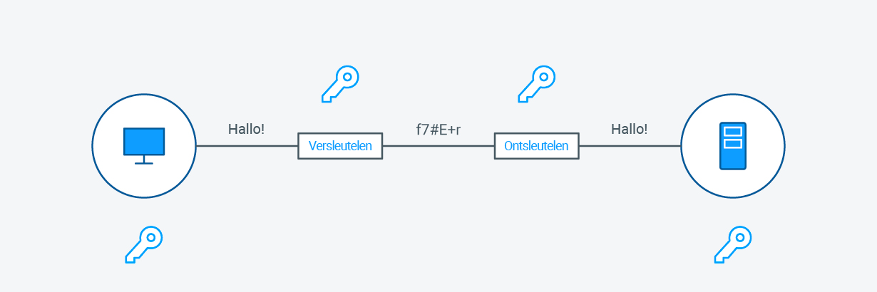 Symmetric Encryption Diagram - NL