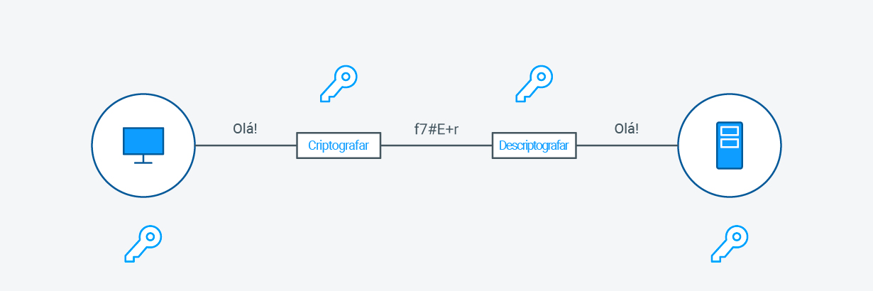 Symmetric Encryption Diagram - PT