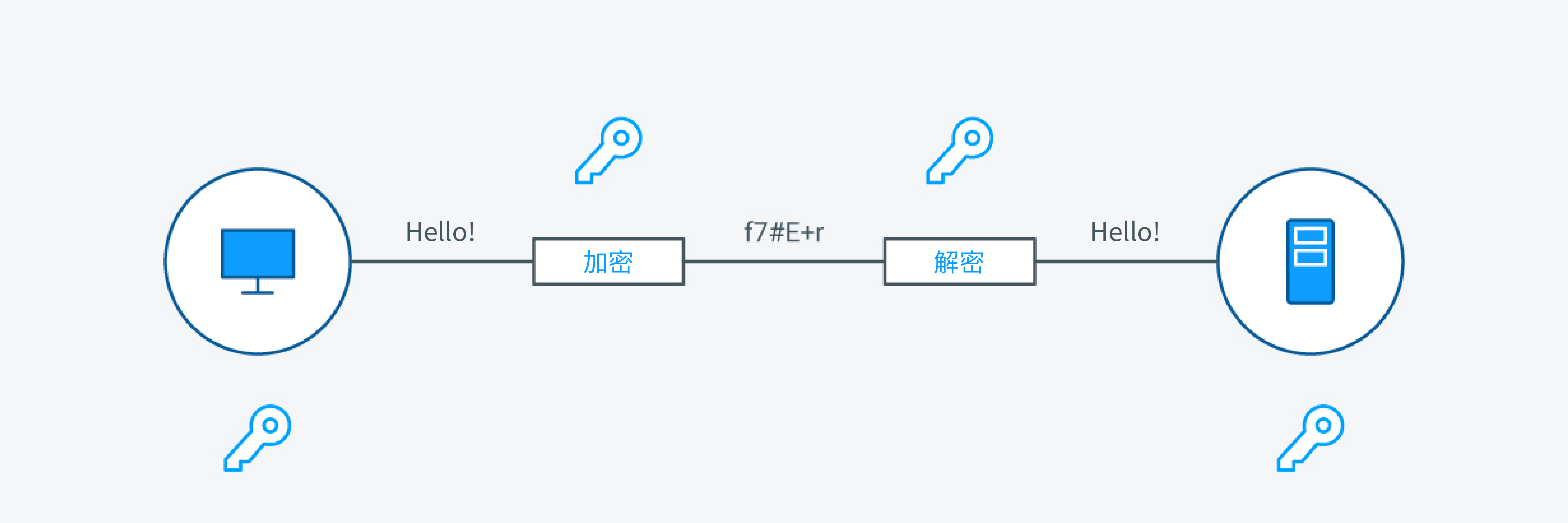 Symmetric Encryption Diagram - TW