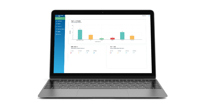 Trust Lifecycle Management 