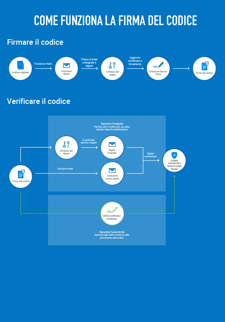 Code signing table graph 1 - IT