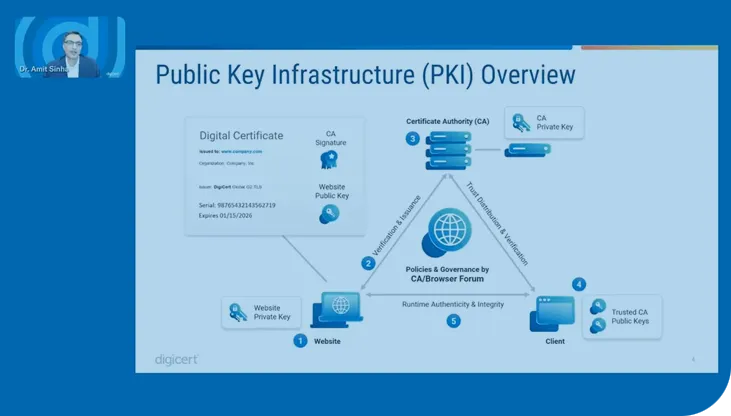 PKI Overview