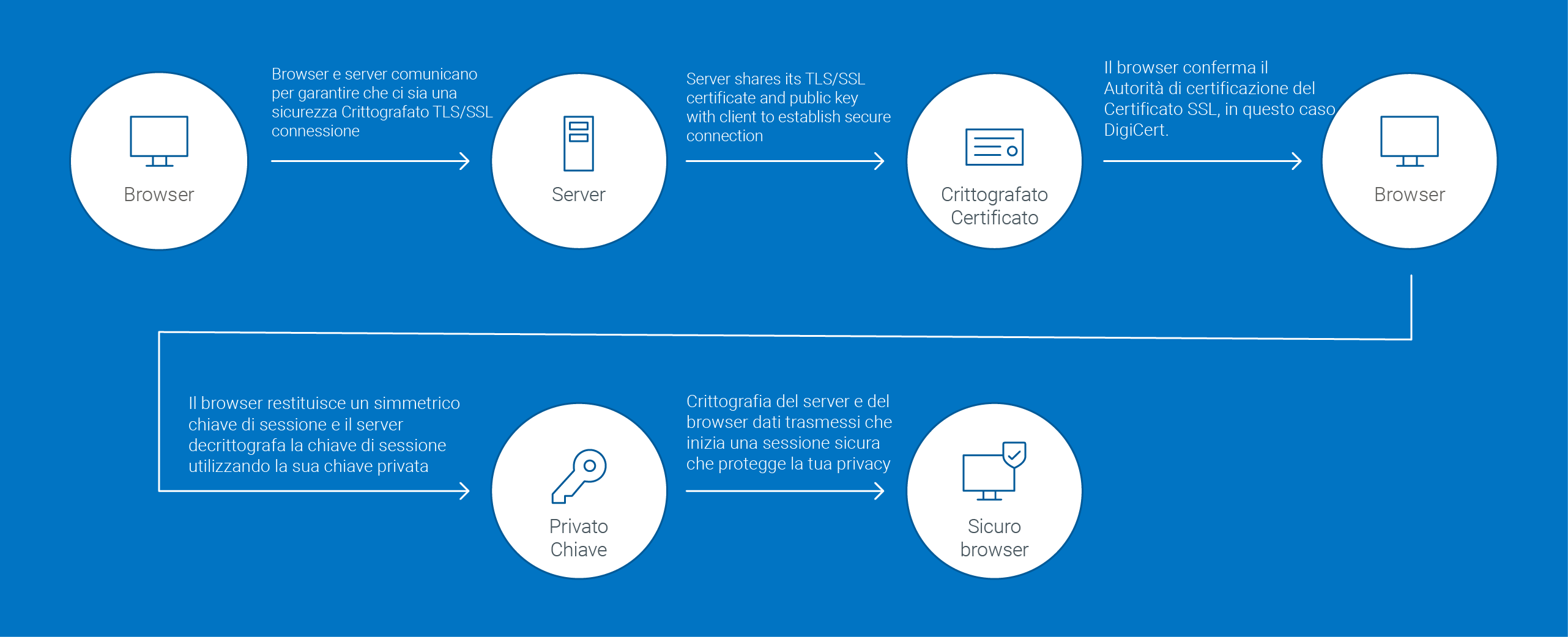 How TLS Works Diagram