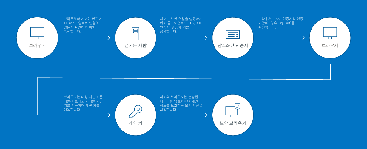 How TLS Works Diagram