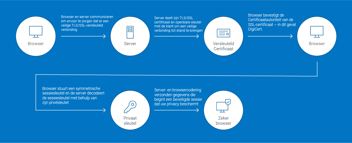 How TLS Works Diagram