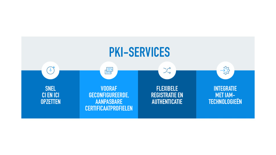 PKI Services