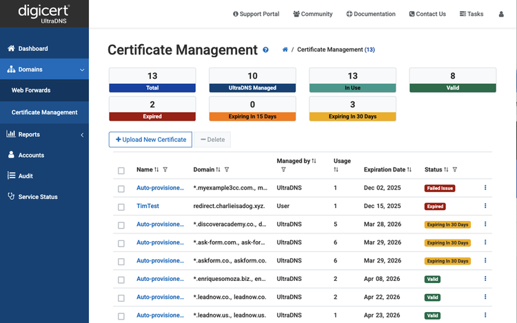 Ultradns final cta